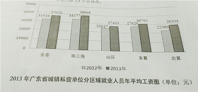 历年就业人口_中国历年出生人口图(2)