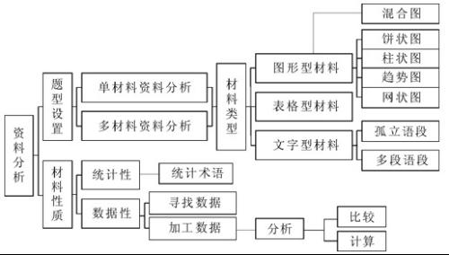 2015年天津公务员考试资料分析题提分利器