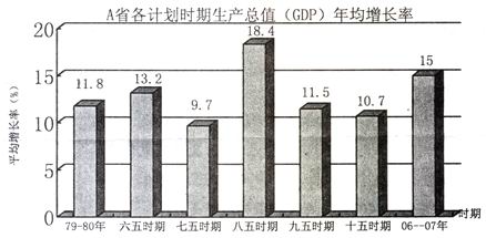 a安徽GDP_安徽城市gdp(2)