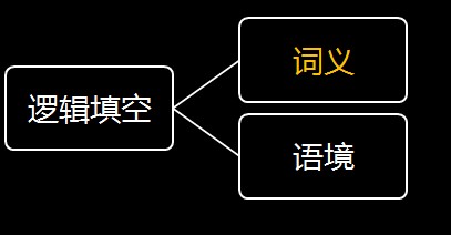 2015年安徽公务员考试行测言语理解与表达技巧学习