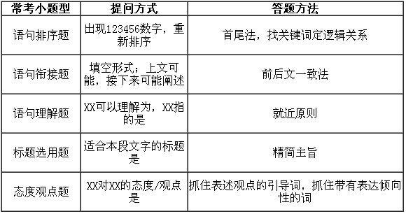 言语理解答题技巧