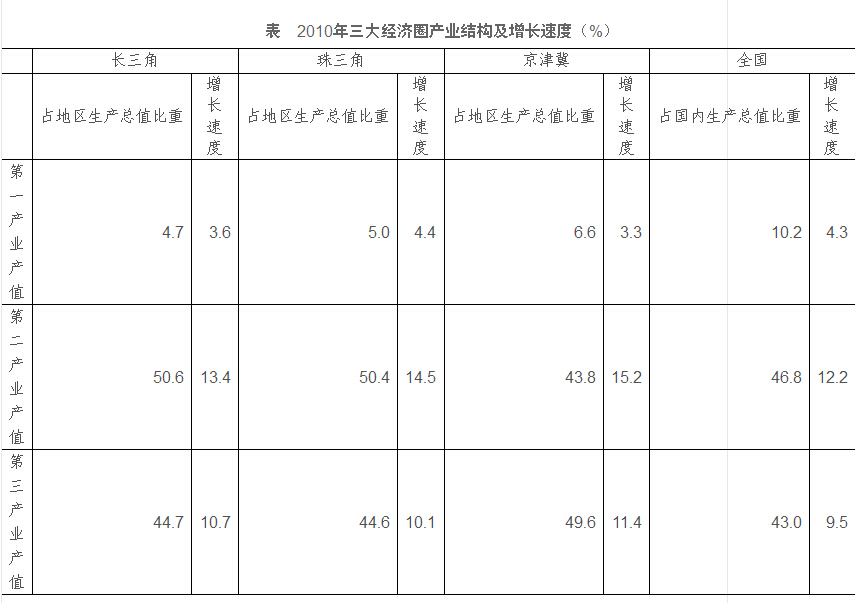 2015年上半年重庆公务员考试大纲配图