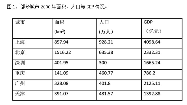 测试题GDP(2)