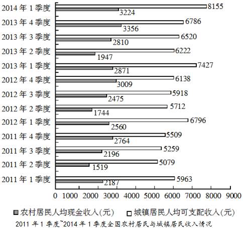 国考行测真题