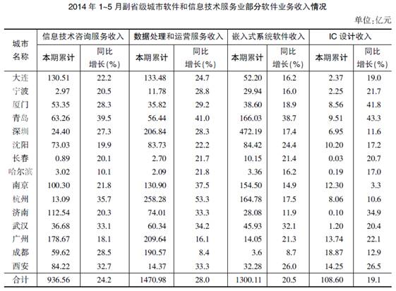 国考行测真题