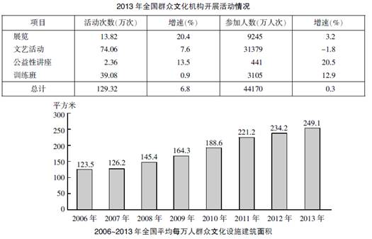 国考行测真题