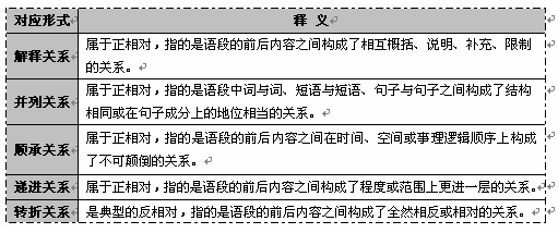 公务员考试答题技巧