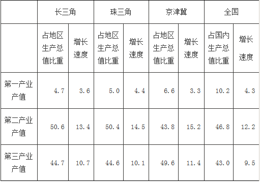 2015年海南公务员考试大纲