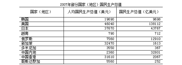 2015年云南公务员考试大纲