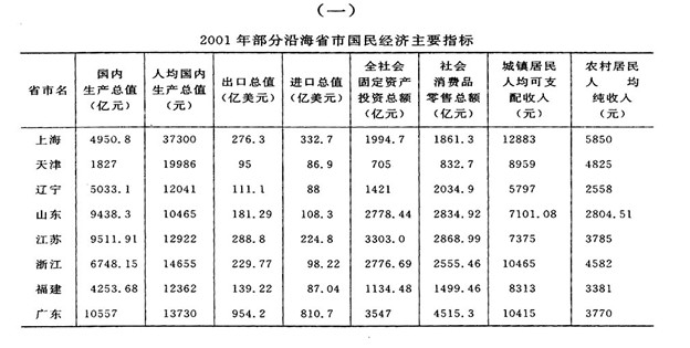 2015年安徽省公务员考试行测资料分析题解题技巧