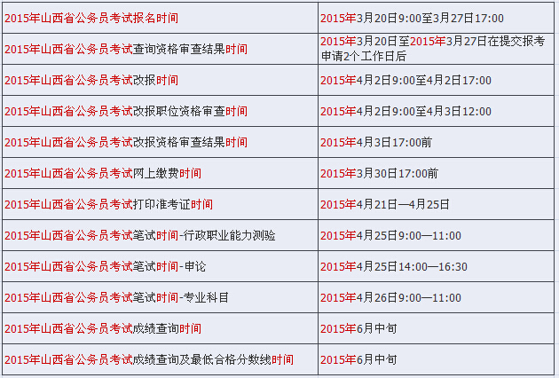 2015年山西公务员考试报名时间