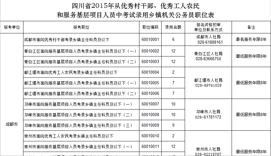 公务员考试职位表