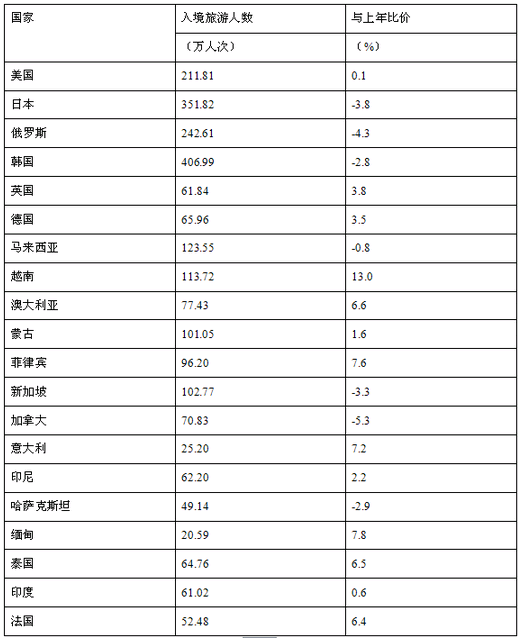 亚洲人口数量约几亿_近几年出生人口数量图(2)