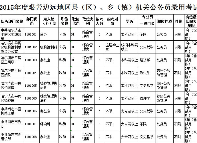 2015年黑龙江各县(区)、乡(镇)机关公务员录用考试职位表