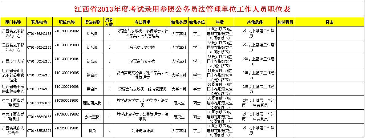 江西考试职位表