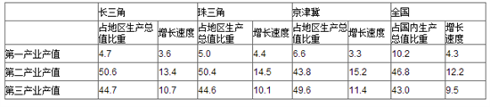 资料分析