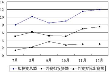 2011年河北公务员考试大纲