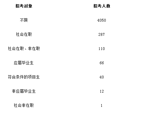 2012年黑龙江公务员考试大纲解读