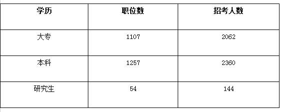 2012年黑龙江公务员考试大纲解读