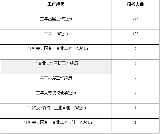 2012年黑龙江公务员考试大纲解读