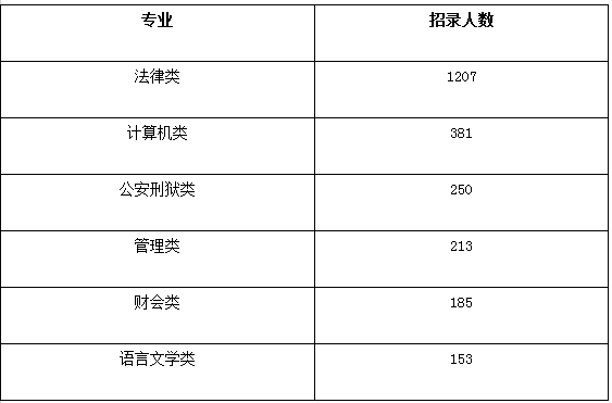 2012年黑龙江公务员考试大纲解读