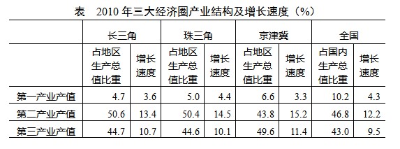 公务员考试