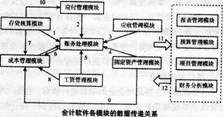 2015会计从业资格考试会计电算化考点速记第一章