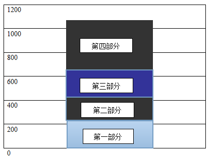 2015年下半年吉林公务员考试行测真题