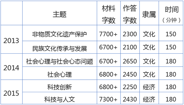 2016年国考