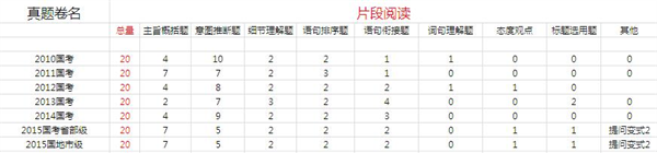 2016年国考行测考情分析及备考指导