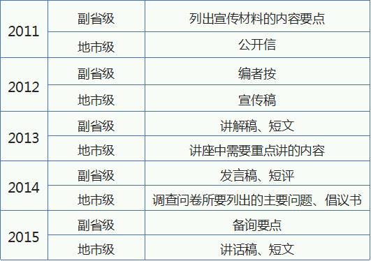 2016年国考申论考情分析及备考指导