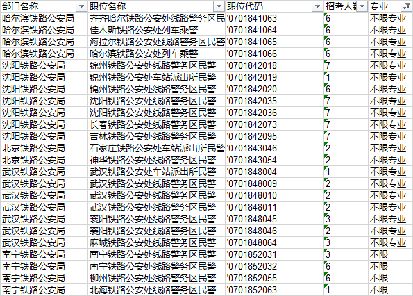 2016年国考73个职位不限制专业