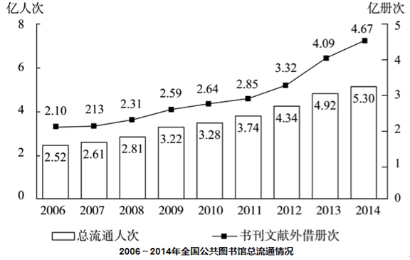 2016年国考资料分析真题