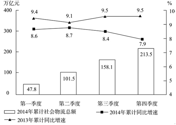 2016年国家公务员考试真题