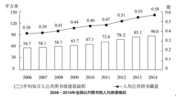 2016年国考资料分析真题