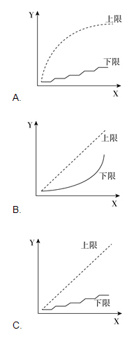 2016年国考数学运算真题