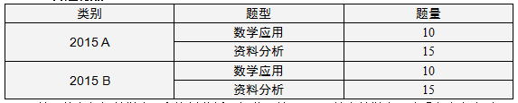 历年上海市公务员考试行测真题特点及2016最新趋势分析