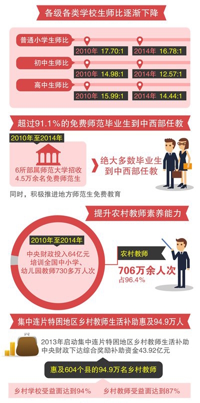 数据中的教师队伍新变化