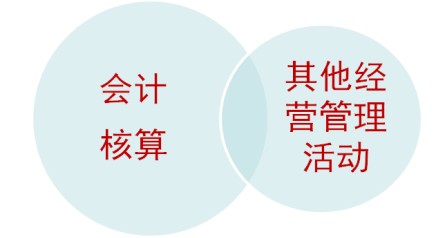 会计电算化与会计信息化的关系