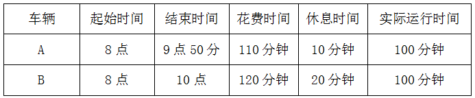 新疆公务员考试行测解读