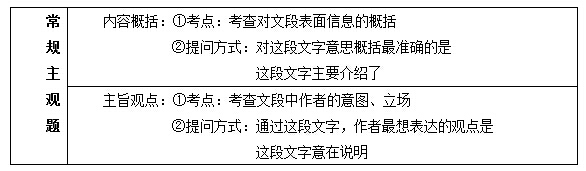 2015国家公务员考试行测片段阅读解题技巧：常规主观题