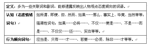 2015国家公务员考试行测片段阅读解题技巧：常规主观题