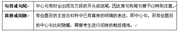 2015国家公务员考试行测片段阅读解题技巧：常规主观题