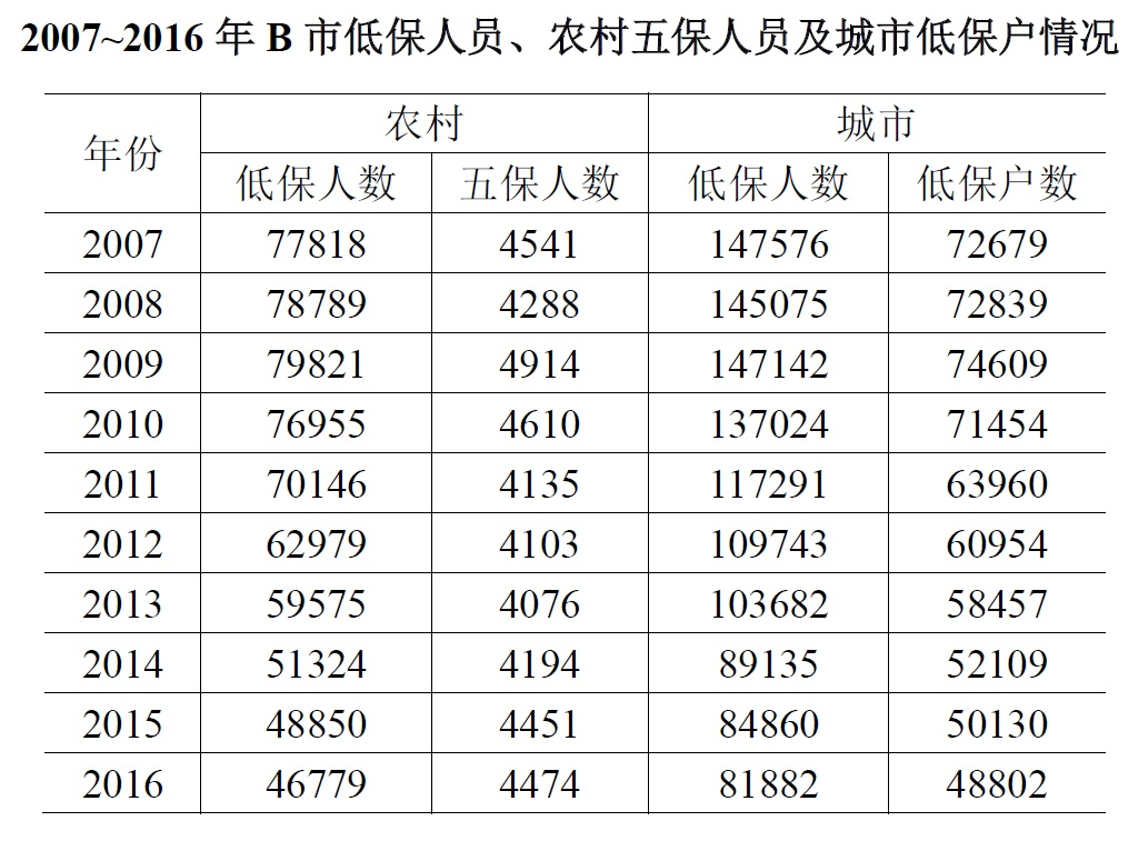 中国五保人口_中国地图