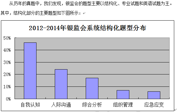 2016年国家公务员银监会面试考情考务分析