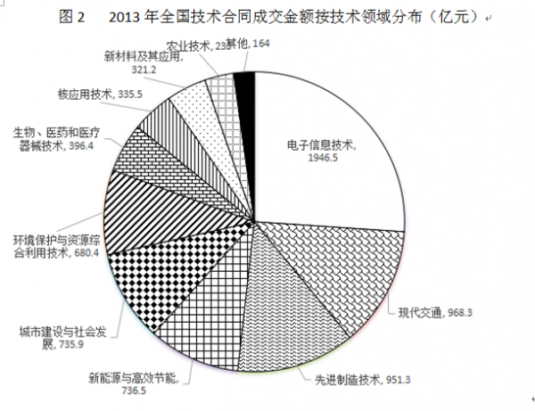 公安县历年gdp_公安县地图全图(3)