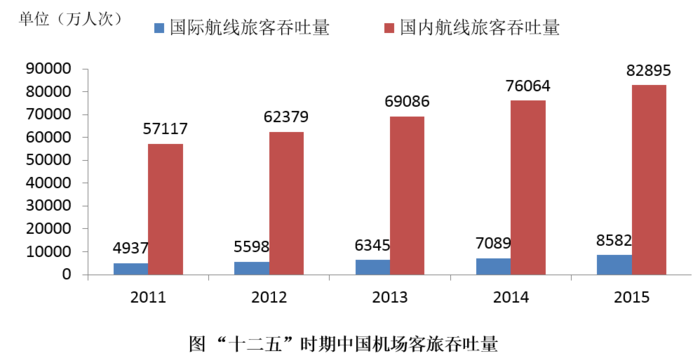 历年北京人口_北京市历年人口历史(3)