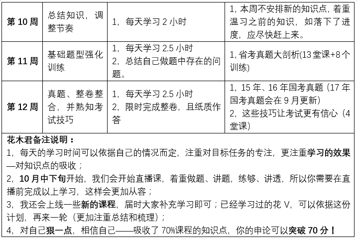 人口诅咒 申论_2018年国考申论难提分 申论批改助你突破瓶颈(2)